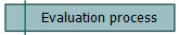 Evaluation process